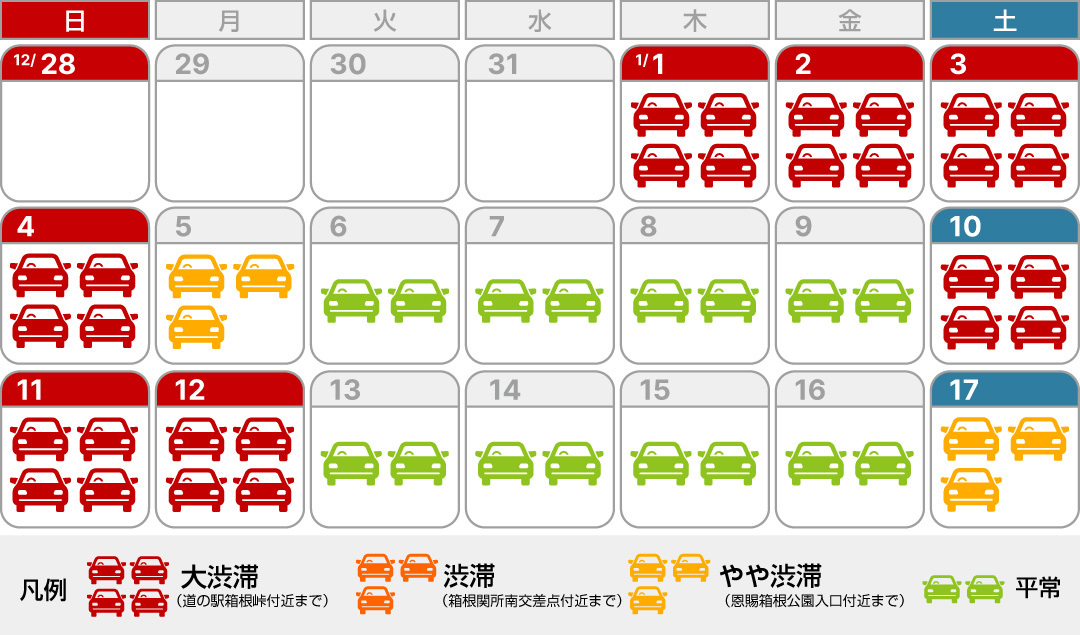 渋滞予想カレンダー